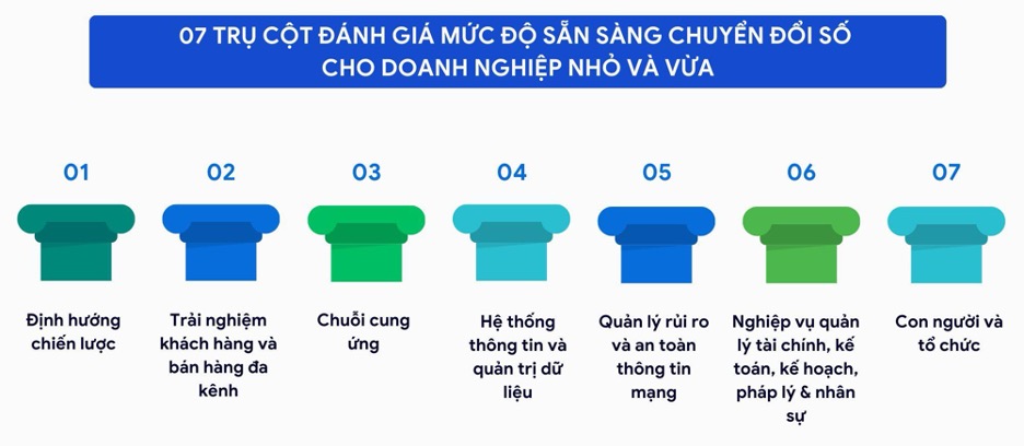 Những Lưu Ý Quan Trọng Khi Áp Dụng Chỉ Số DBI Cho Doanh Nghiệp Vừa và Nhỏ (SMEs)