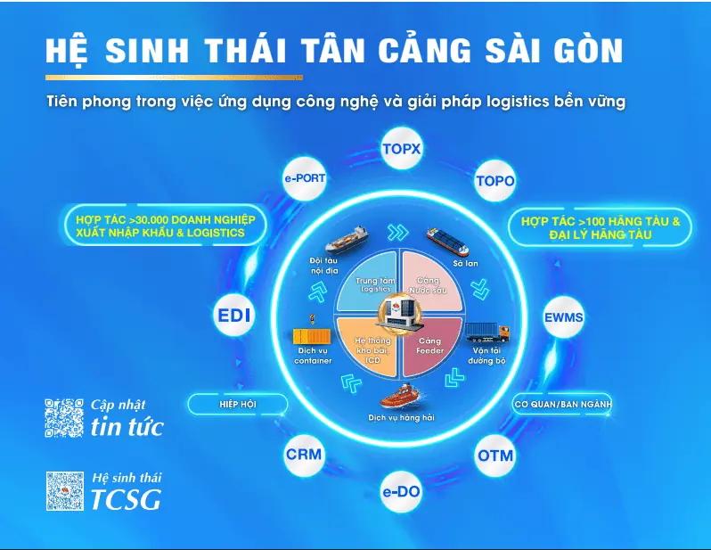 Tổng Công Ty Tân Cảng Sài Gòn (SNP): Kết Quả và Chỉ Số Ứng Dụng Công Nghệ Số trong Quản Lý Cảng