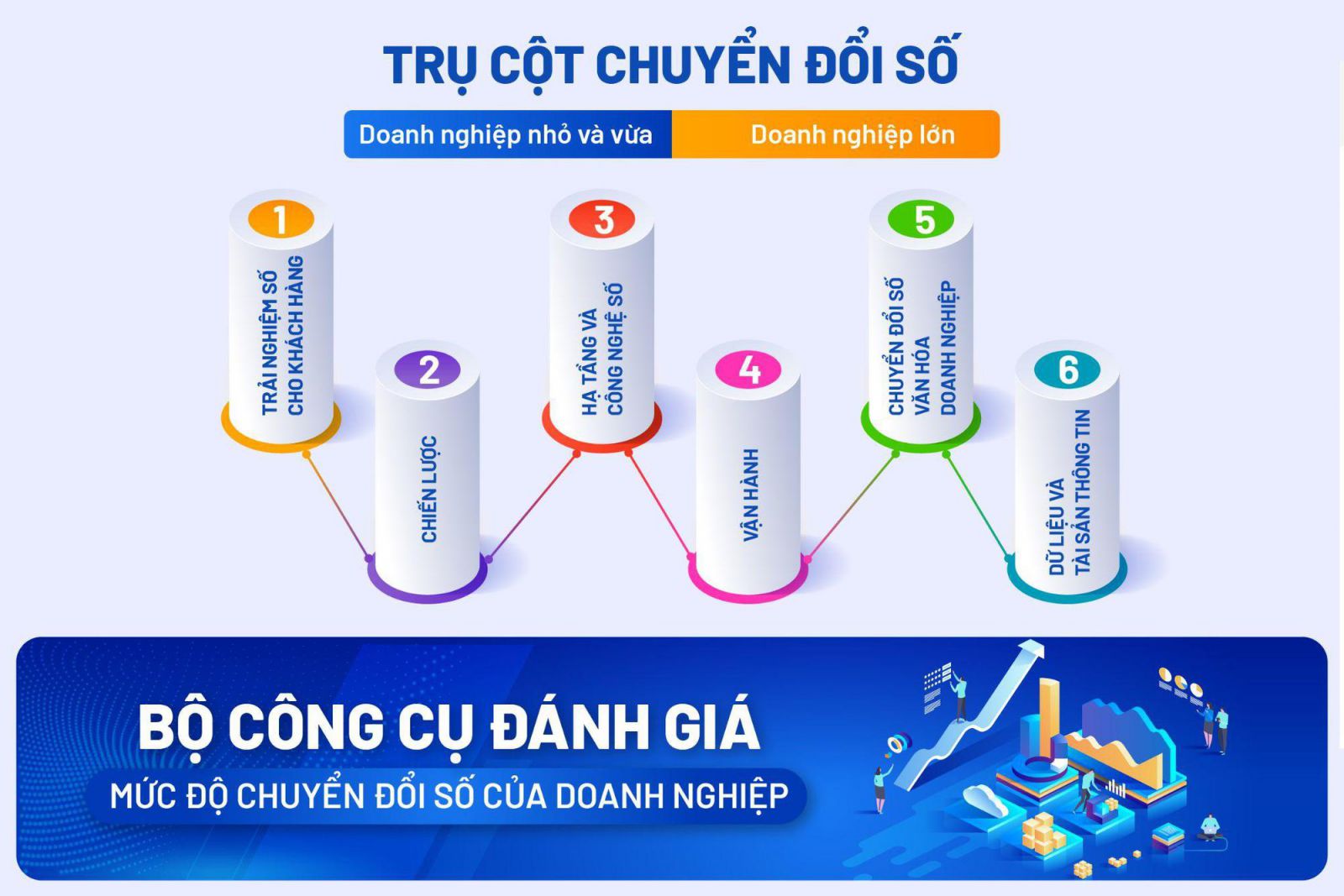 Bộ Chỉ Số Đánh Giá Mức Độ Sẵn Sàng Chuyển Đổi Số Dành Cho Doanh Nghiệp Lớn Theo Quyết Định Số 2158/QĐ-BTTT