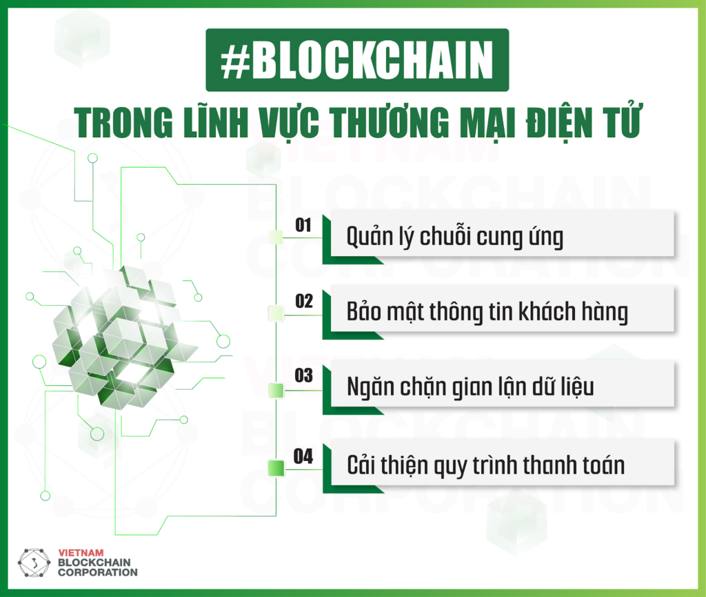 Ứng Dụng Công Nghệ Blockchain Trong Thanh Toán và Giao Dịch Thương Mại Điện Tử