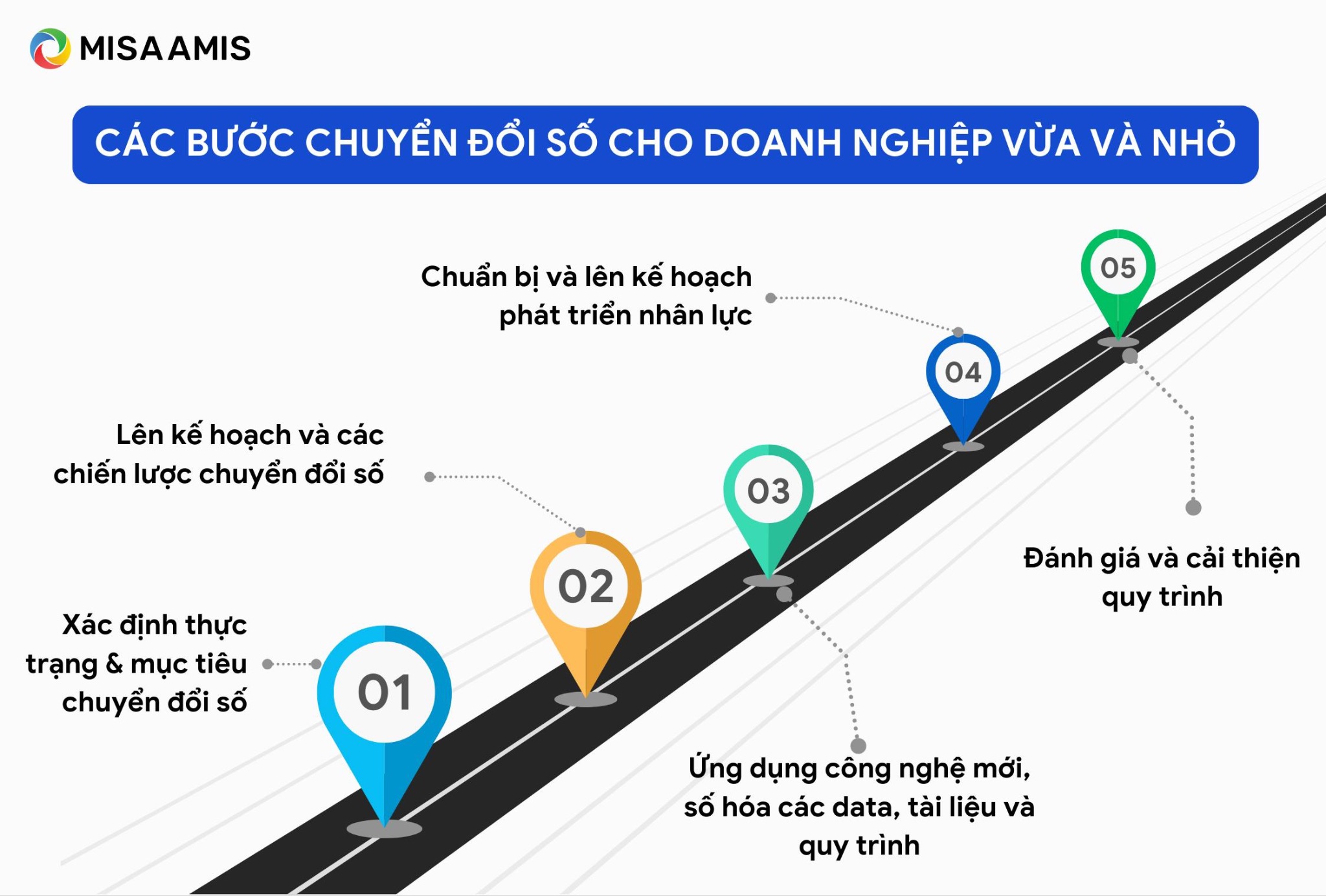 Lộ Trình và Giải Pháp Chuyển Đổi Số Cho Doanh Nghiệp Vừa và Nhỏ Ngành Thương Mại Tại Việt Nam Năm 2025
