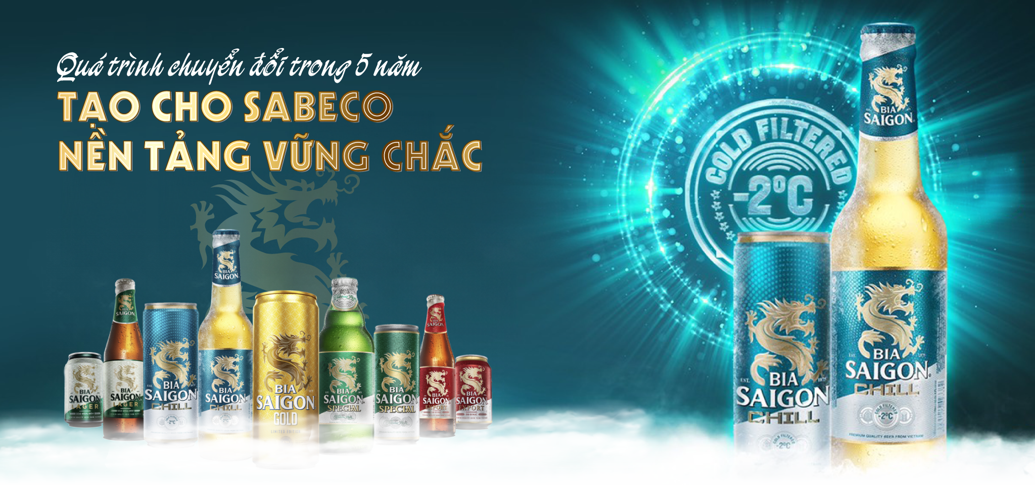 Chuyển Đổi Quản Trị và Văn Hóa Doanh Nghiệp của SABECO và Đánh Giá Mức Độ Tăng Trưởng Số