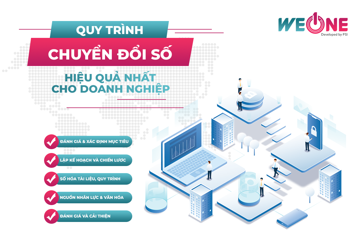 Quy trình đánh giá mức độ chuyển đổi số của doanh nghiệp Việt Nam trong bối cảnh 2025