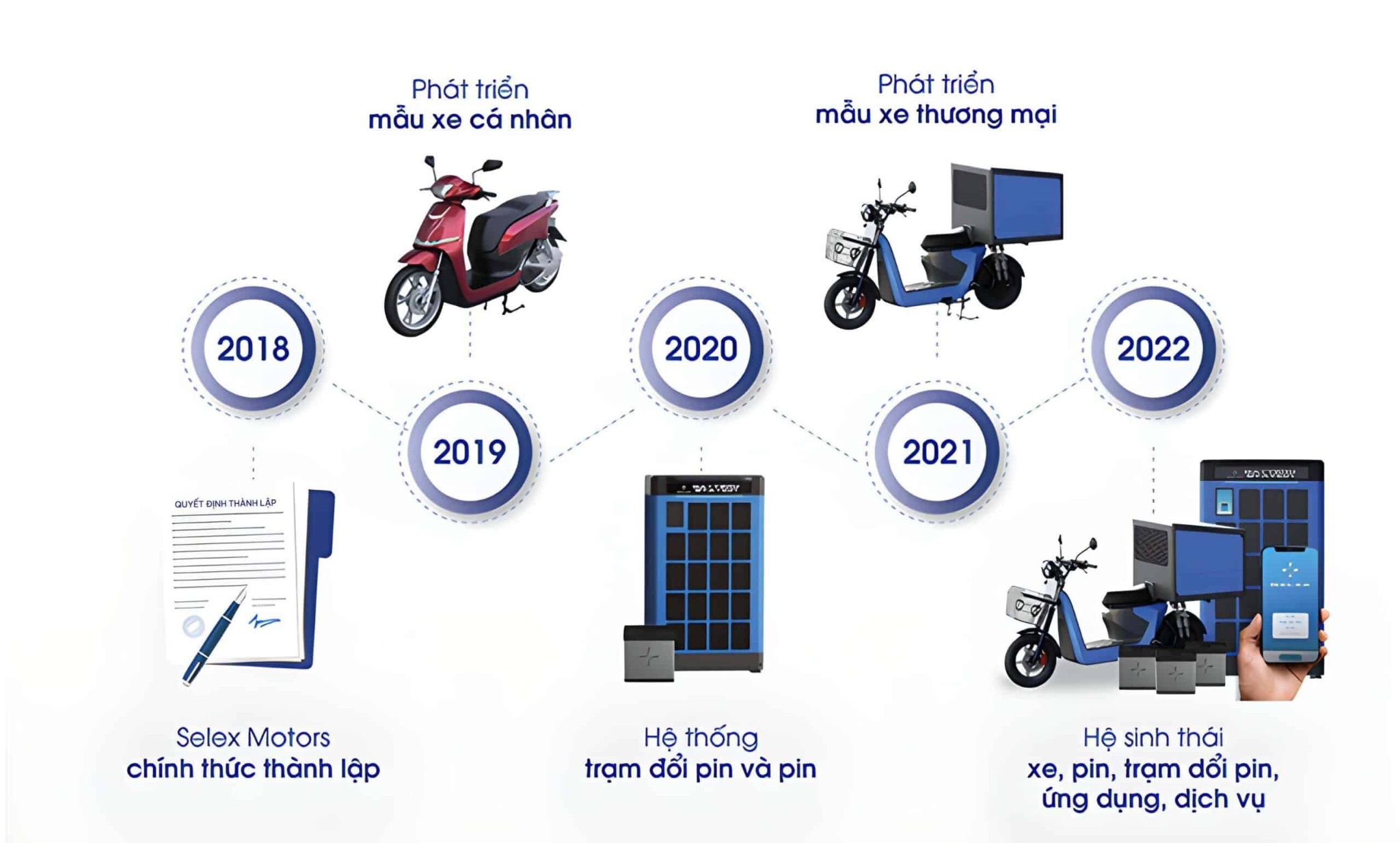 Selex Motors ứng dụng chuyển đổi số trong sản xuất
