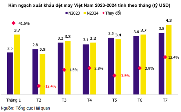 Chuyển Đổi Số Tăng Cường Kim Ngạch Xuất Khẩu cho Việt Nam: Tác Động và Doanh Nghiệp Tiêu Biểu