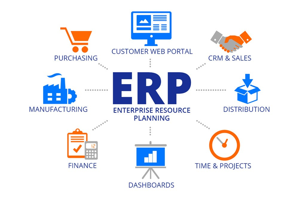 Tối Ưu Hóa Tài Chính Doanh Nghiệp Với Phần Mềm ERP: Hiện Tại và Tương Lai