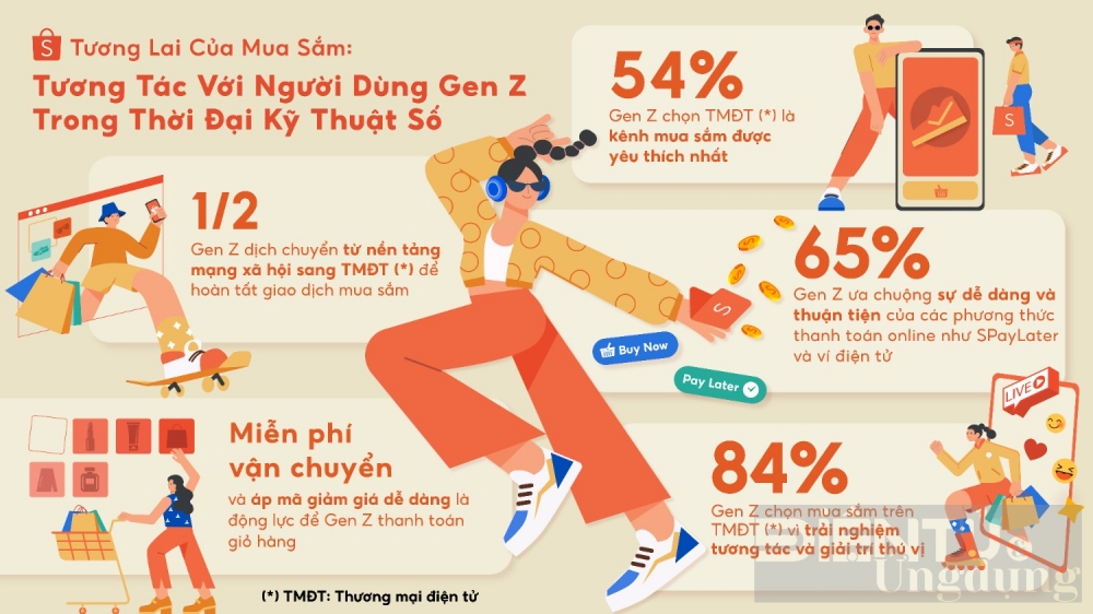 Tương Lai Của Giao Dịch Điện Tử Tại Việt Nam: Thách Thức và Cơ Hội