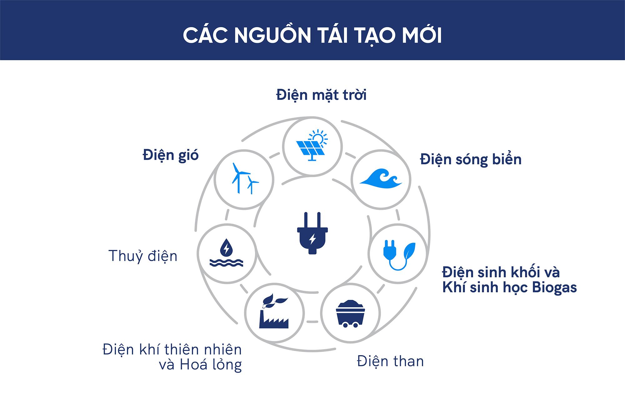 Chuyển Đổi Số Ngành Năng Lượng: Việt Nam Cần Làm Gì Để Theo Kịp Xu Hướng Toàn Cầu?