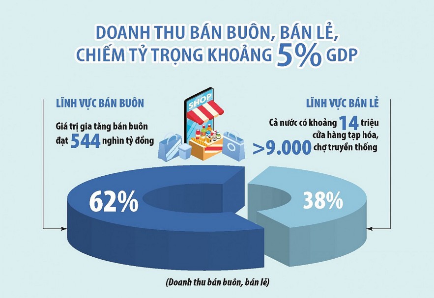 Chuyển đổi số trong ngành bán buôn tại Việt Nam: Thách thức và Giải pháp Công nghệ Mới Nhất 2024