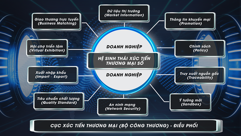Ngành Công Thương Triển Khai Đề Án Chuyển Đổi Số Trong Xúc Tiến Thương Mại