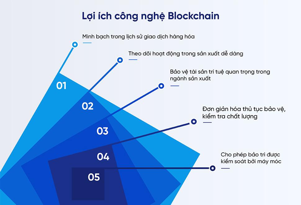 AI Thay Đổi Góc Nhìn và Định Hướng Đối Với Các Lãnh Đạo Ngành Công Thương